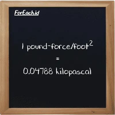 1 pound-force/foot<sup>2</sup> is equivalent to 0.04788 kilopascal (1 lbf/ft<sup>2</sup> is equivalent to 0.04788 kPa)